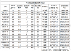 冶金、選礦、含酸礦漿長距離輸送或給壓濾機(jī)進(jìn)料